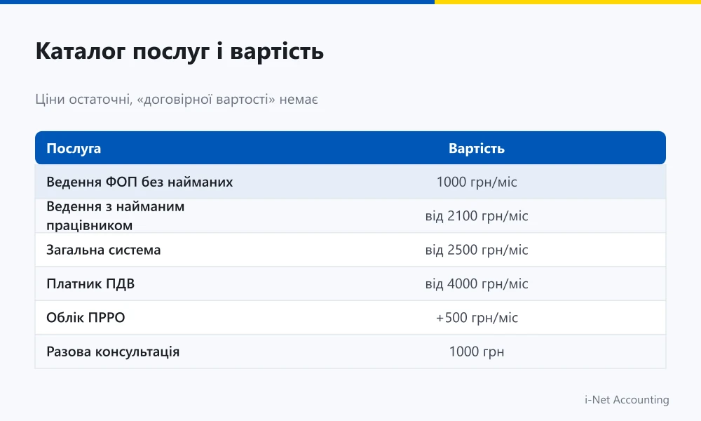 Каталог бухгалтерських послуг: ведення, податки, консультації та ПРРО