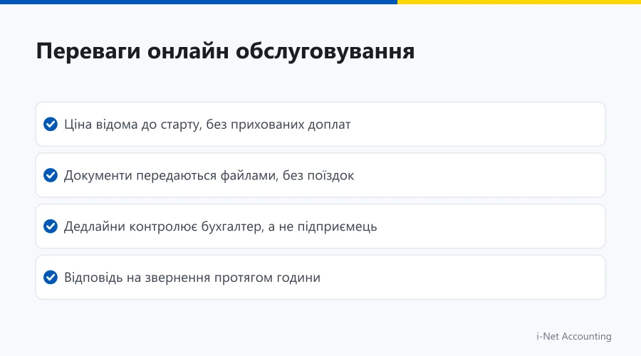 Переваги онлайн обслуговування ФОП: безпека, точність та економія