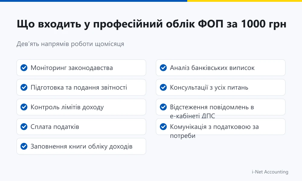 Що входить у професійний облік ФОП за 1000 грн