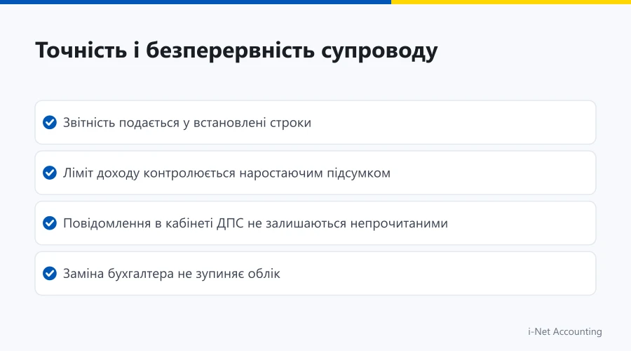 Переваги дистанційного супроводу ФОП онлайн: точність та безперервність