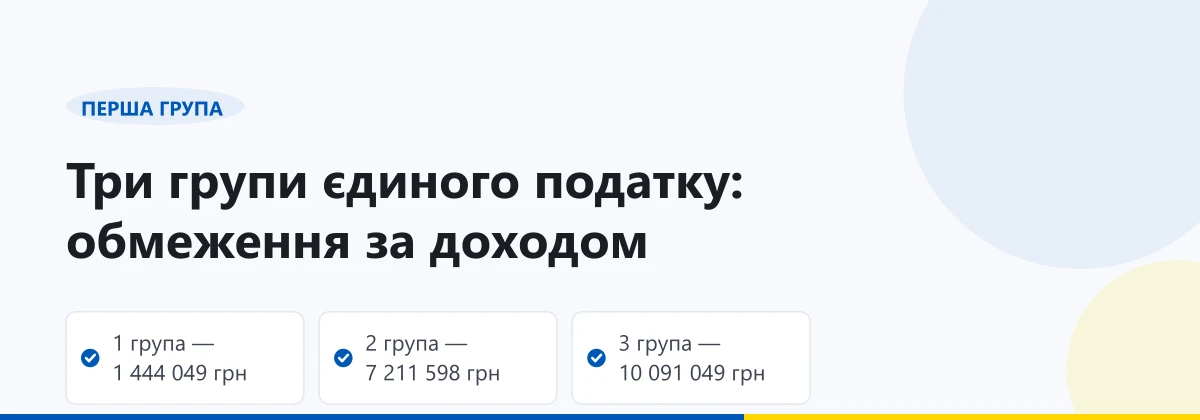 Три групи єдиного податку: обмеження за доходом