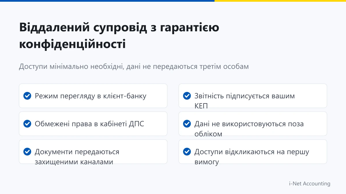 Віддалений бухгалтерський супровід ФОП з гарантією конфіденційності та безпеки