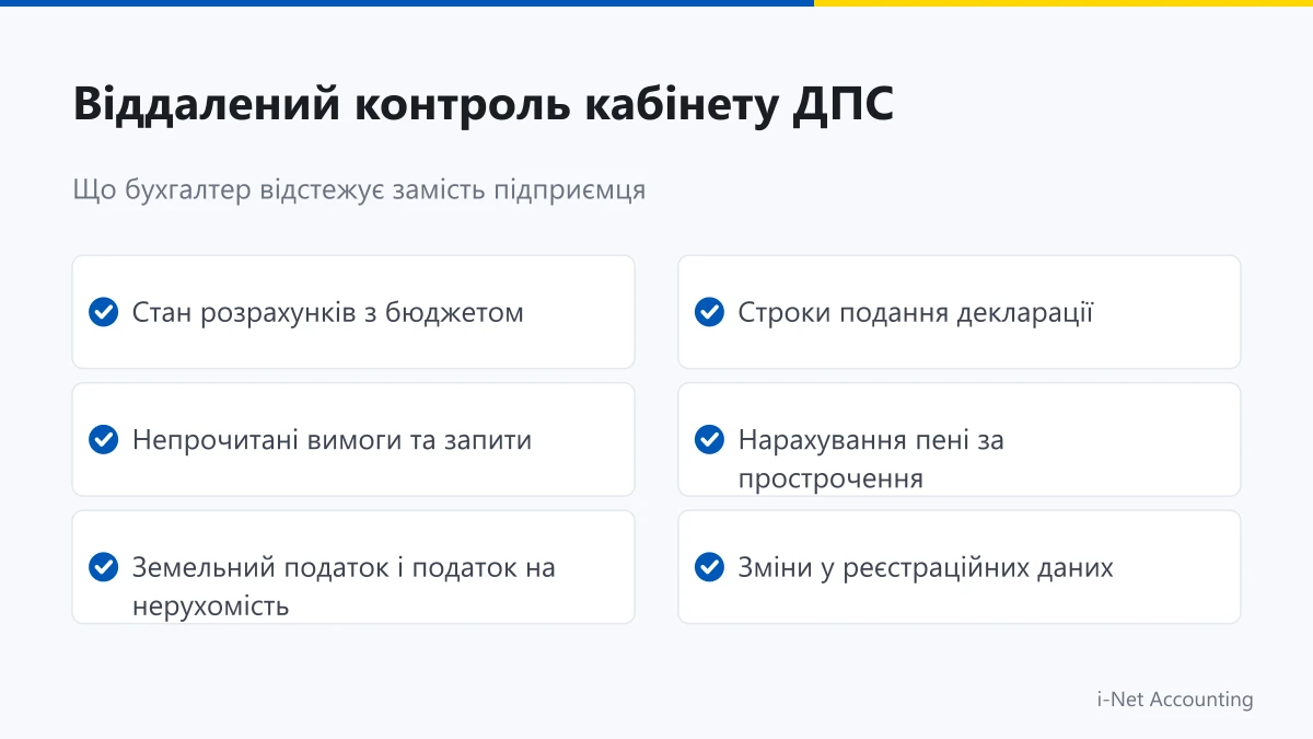 Віддалений контроль електронного кабінету ДПС та податковий захист ФОП