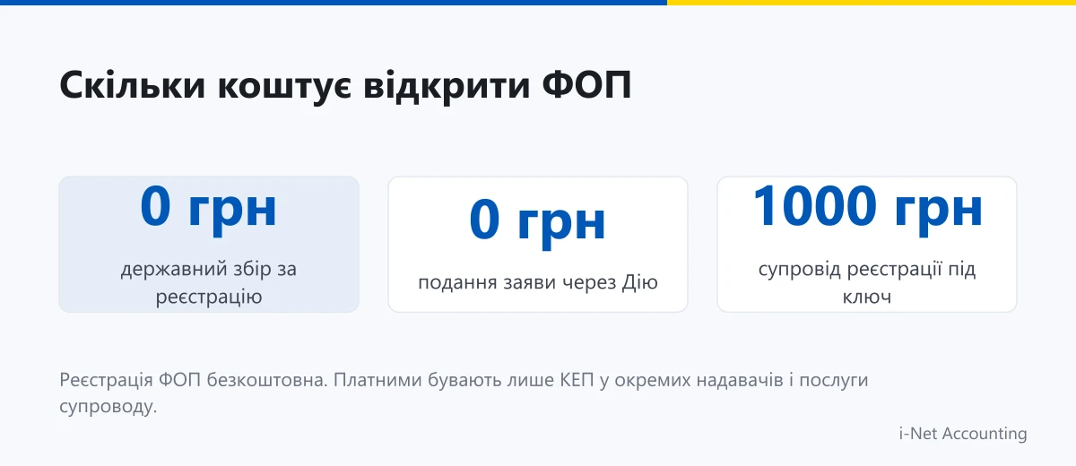 Робочий стіл підприємця: калькулятор, блокнот і ручка