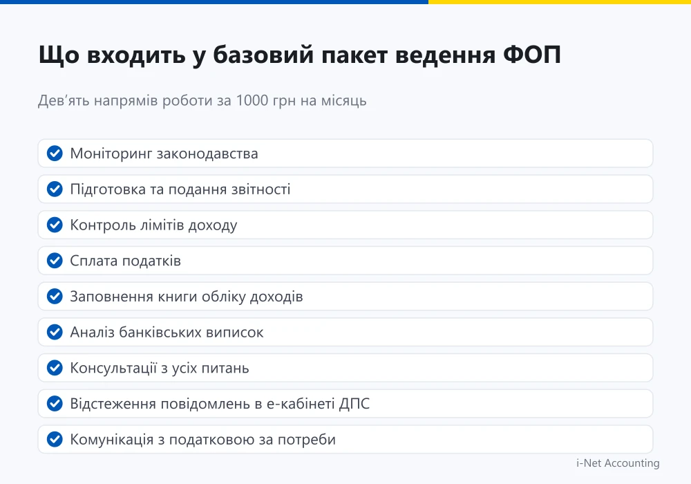 Що входить у базовий пакет ведення ФОП: 9 напрямів роботи