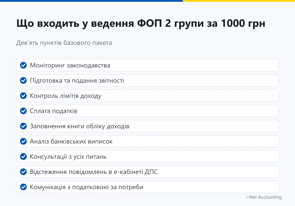 Що входить у ведення ФОП 2 групи за 1000 гривень: 9 пунктів