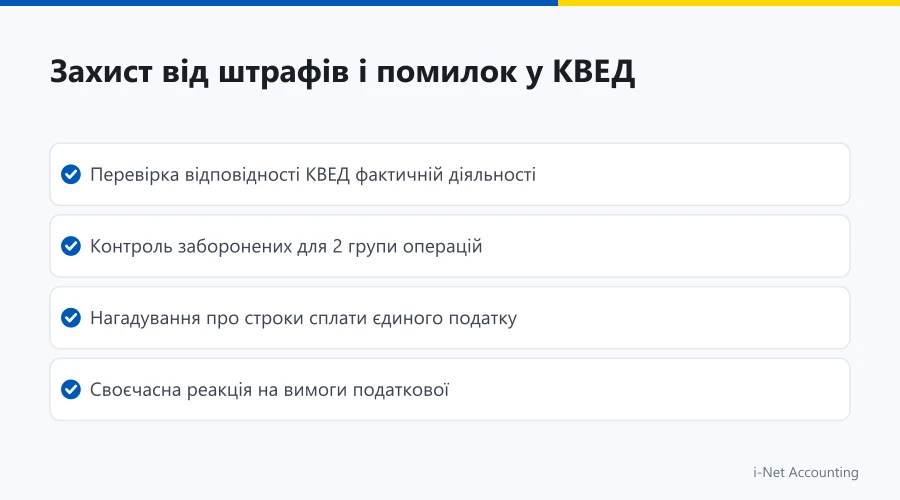 Захист ФОП 2 групи від податкових штрафів та помилок у КВЕД
