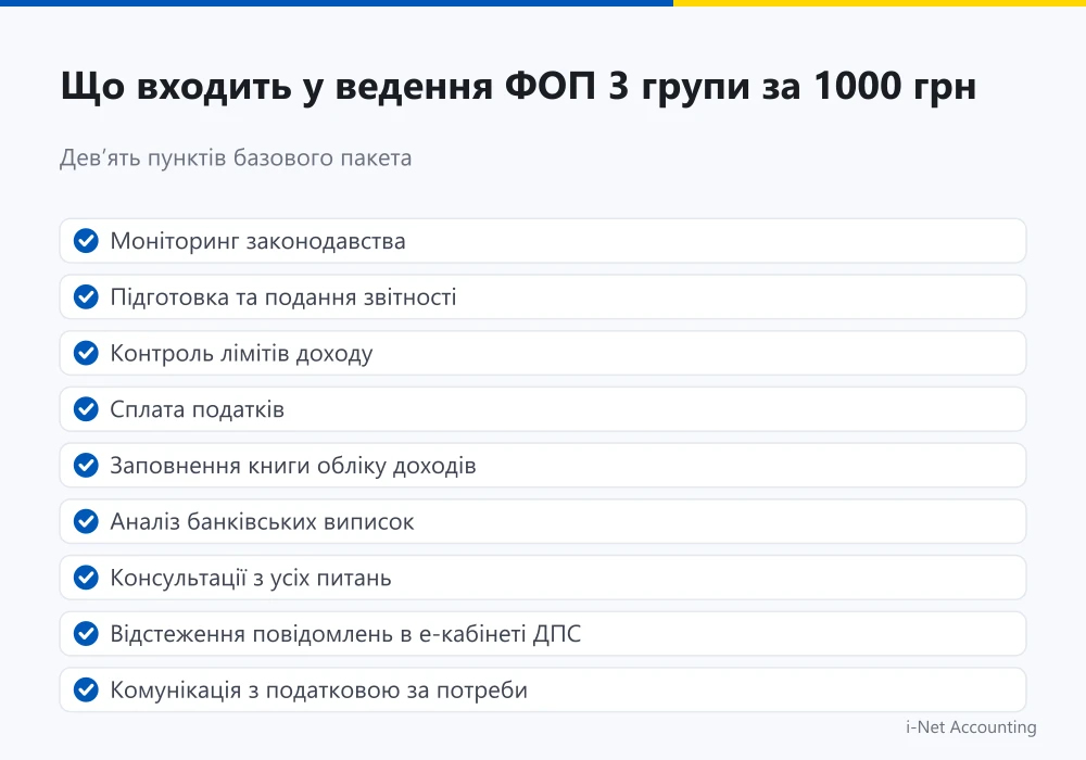 Що входить у ведення ФОП 3 групи за 1000 гривень: 9 пунктів