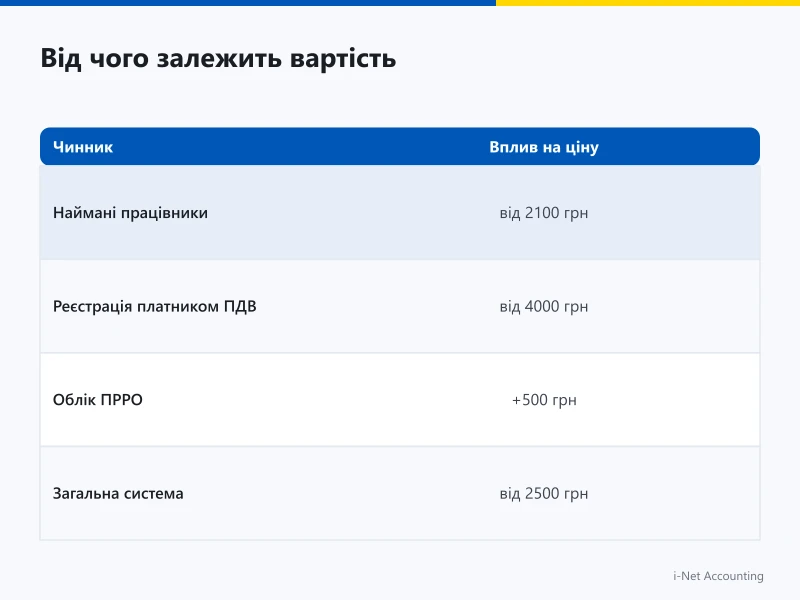 Дистанційне ведення обліку: робота за ноутбуком