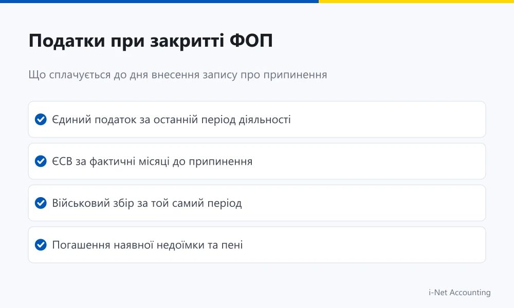 Податки при закритті ФОП у 2026 році: сплата ЄСВ та військового збору